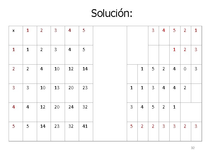 Solución: x 1 2 3 4 5 1 1 2 3 4 5 2