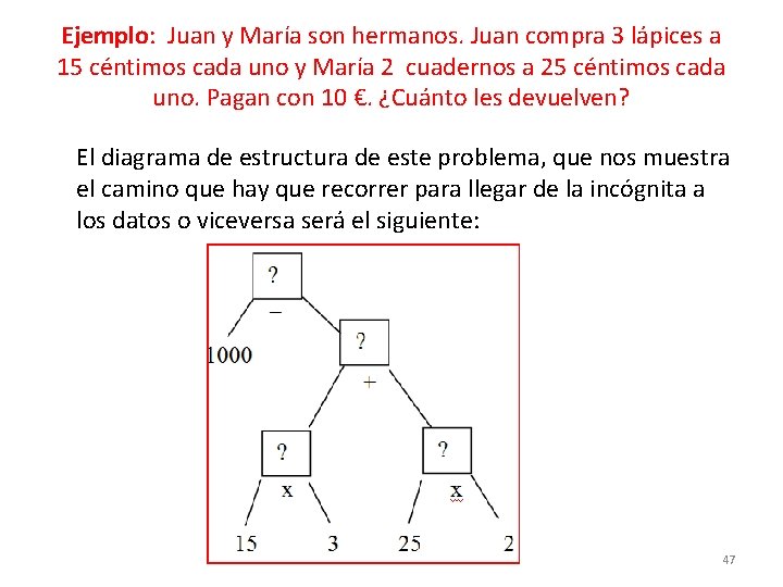 Ejemplo: Juan y María son hermanos. Juan compra 3 lápices a 15 céntimos cada