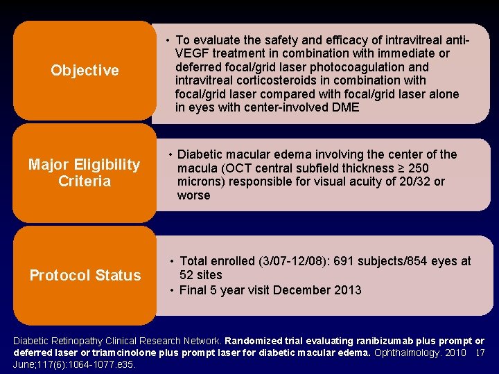 Objective • To evaluate the safety and efficacy of intravitreal anti. VEGF treatment in