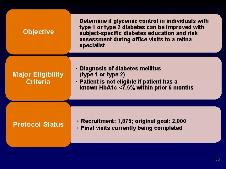 Objective • Determine if glycemic control in individuals with type 1 or type 2