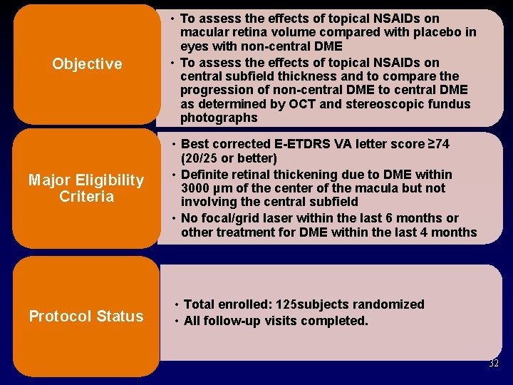 Objective • To assess the effects of topical NSAIDs on macular retina volume compared