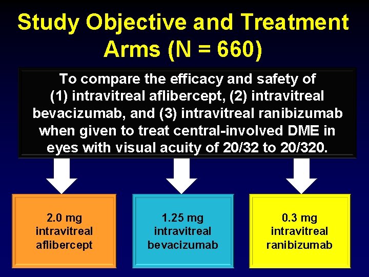 Study Objective and Treatment Arms (N = 660) To compare the efficacy and safety