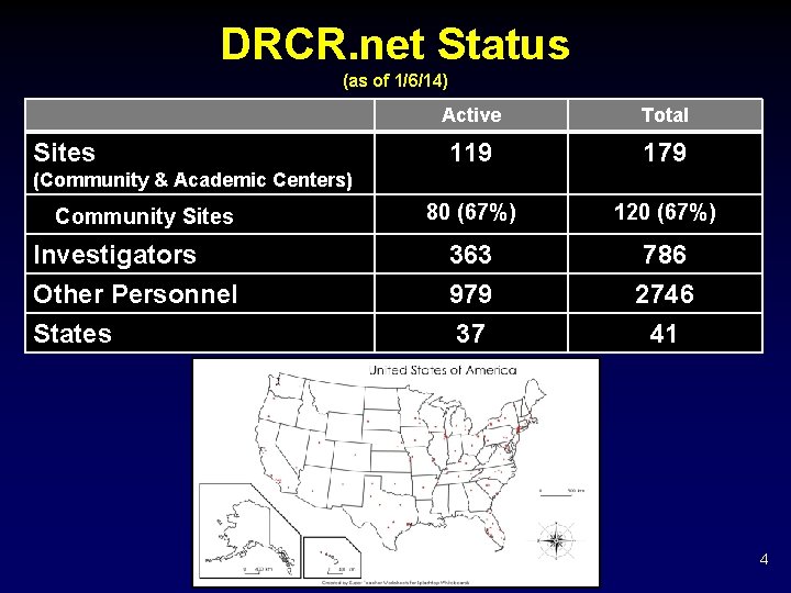 DRCR. net Status (as of 1/6/14) Active Total 119 179 80 (67%) 120 (67%)