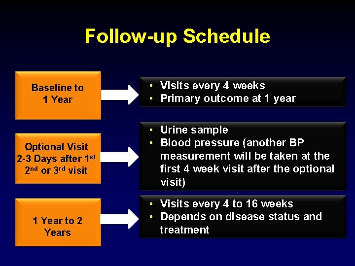 Follow-up Schedule Baseline to 1 Year Optional Visit 2 -3 Days after 1 st