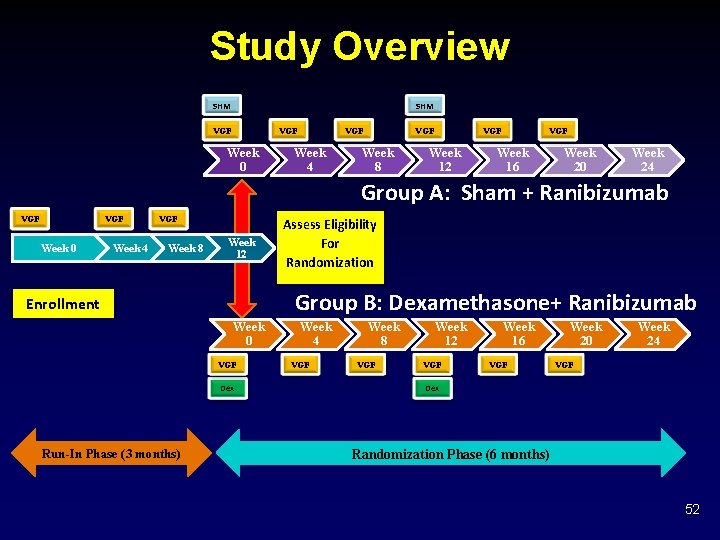 Study Overview SHM VGF Week 0 VGF Week 4 VGF Week 8 VGF Week
