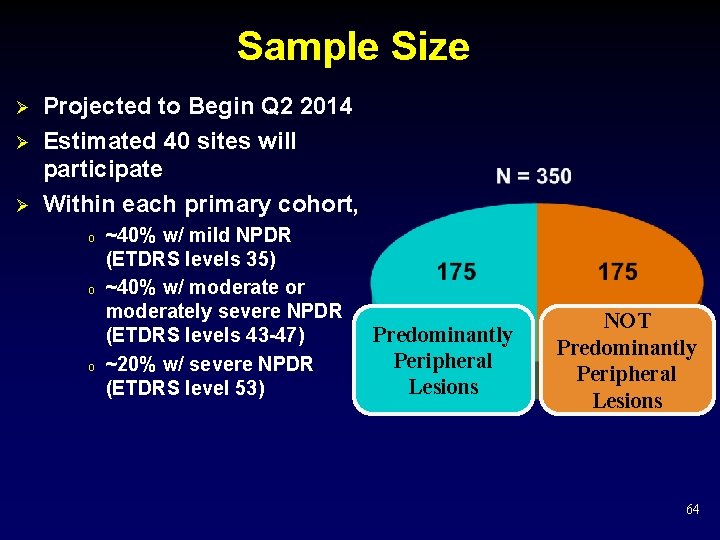 Sample Size Ø Ø Ø Projected to Begin Q 2 2014 Estimated 40 sites