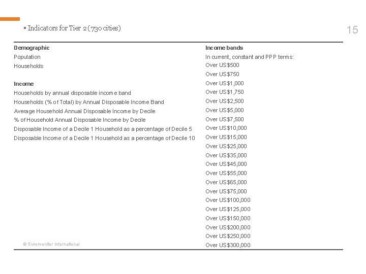 15 § Indicators for Tier 2 (730 cities) Demographic Income bands Population In current,