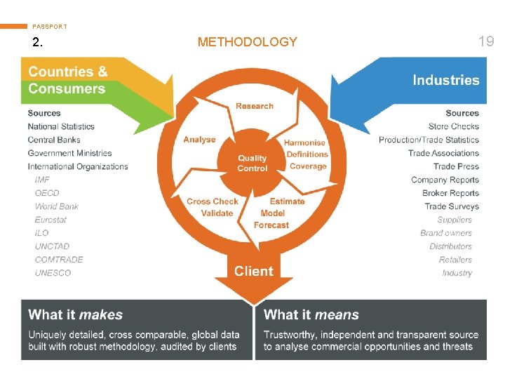 PASSPORT 2. © Euromonitor International METHODOLOGY 19 