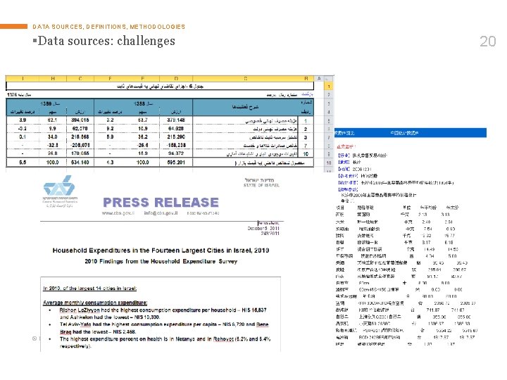 DATA SOURCES, DEFINITIONS, METHODOLOGIES §Data sources: challenges © Euromonitor International 20 