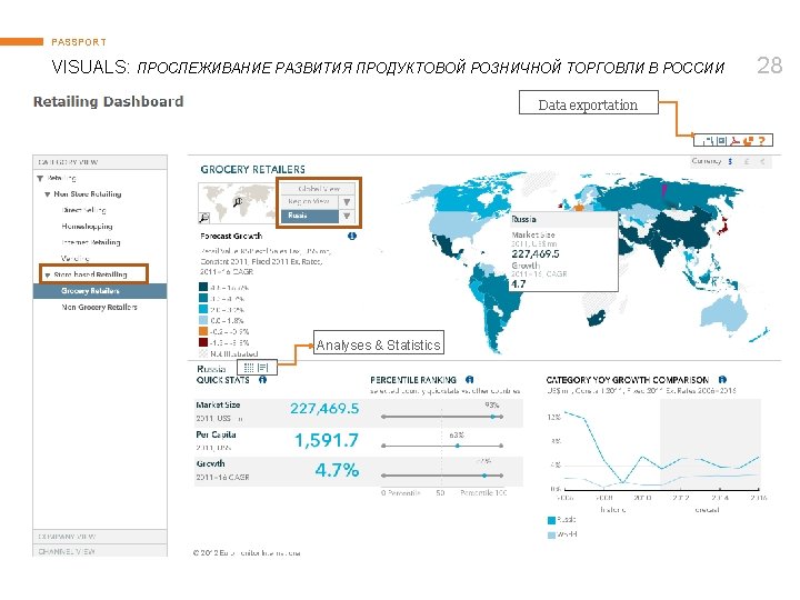 PASSPORT VISUALS: ПРОСЛЕЖИВАНИЕ РАЗВИТИЯ ПРОДУКТОВОЙ РОЗНИЧНОЙ ТОРГОВЛИ В РОССИИ Data exportation Analyses & Statistics