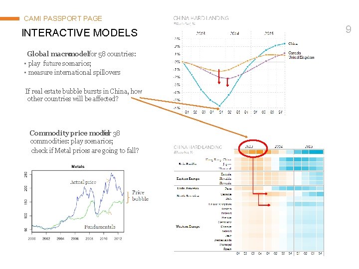 CAMI PASSPORT PAGE INTERACTIVE MODELS Global macro modelfor 58 countries: • play future scenarios;