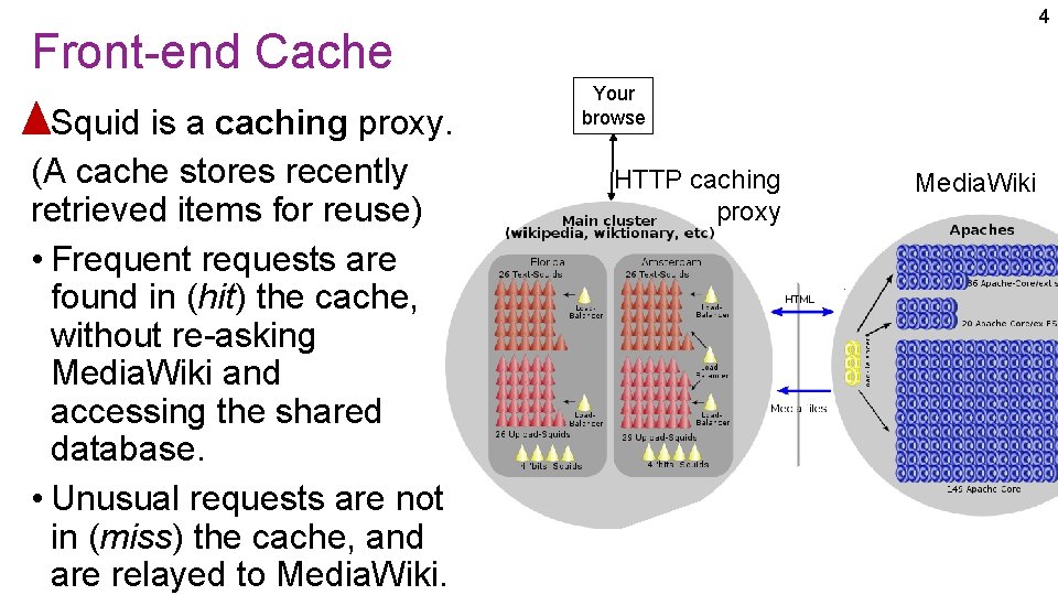 4 Front-end Cache • Squid is a caching proxy. (A cache stores recently retrieved