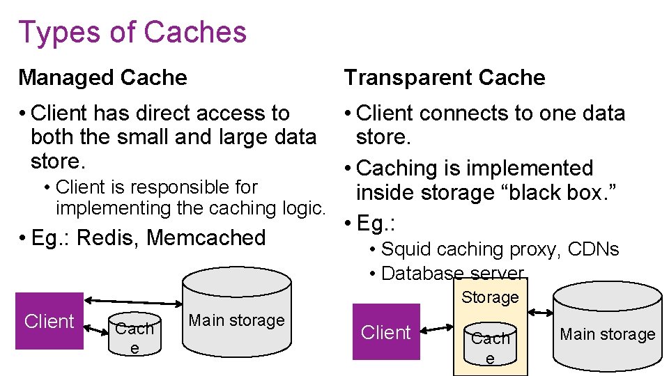Types of Caches Managed Cache Transparent Cache • Client connects to one data store.