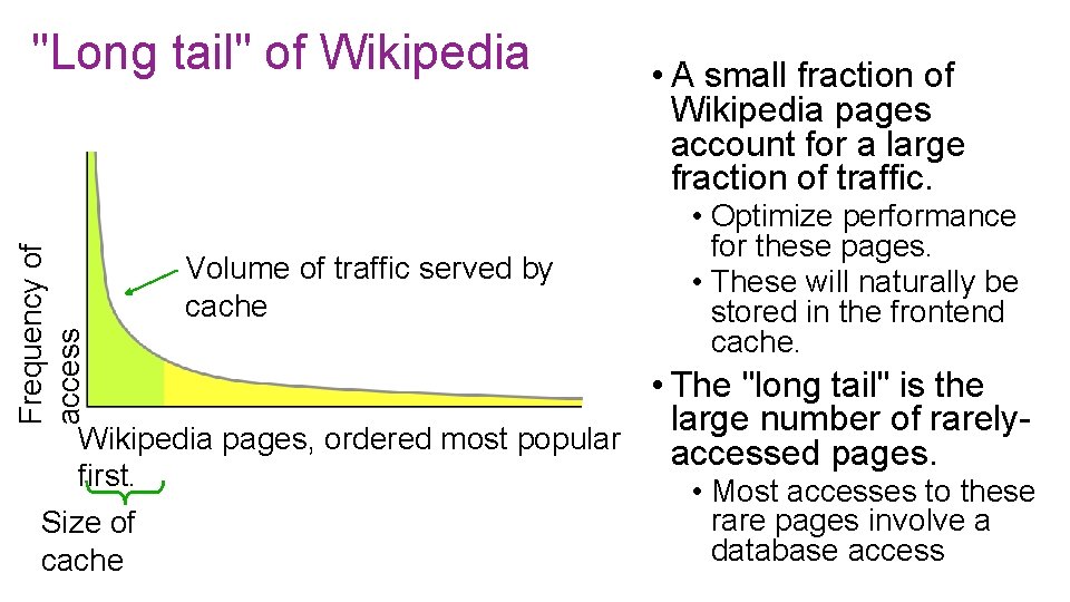 Frequency of access "Long tail" of Wikipedia Volume of traffic served by cache •