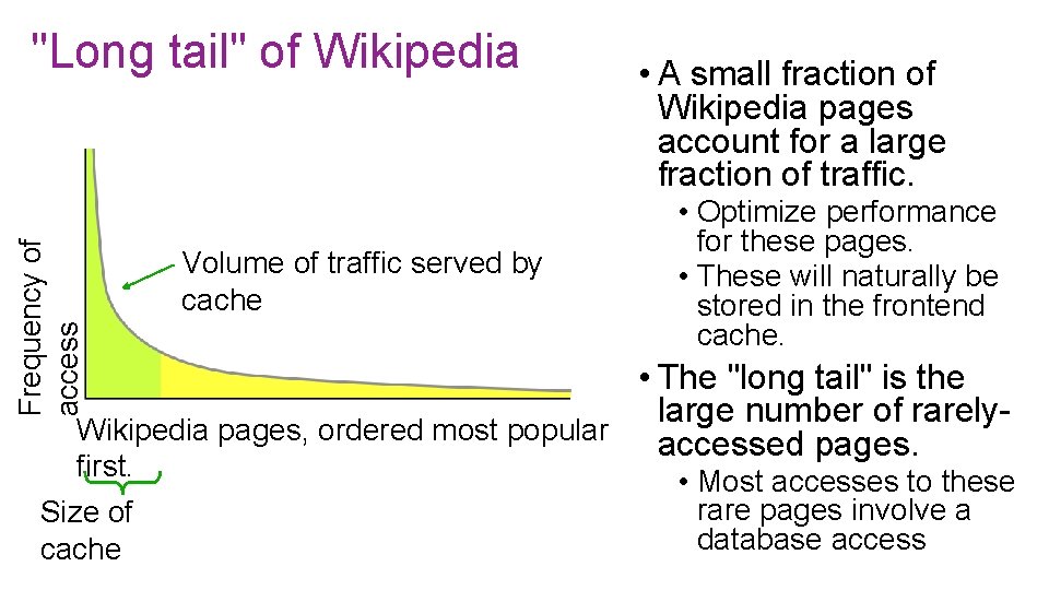 Frequency of access "Long tail" of Wikipedia Volume of traffic served by cache • Frequency of access "Long tail" of Wikipedia Volume of traffic served by cache •
