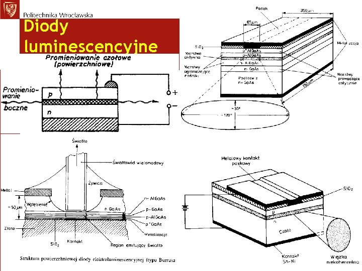 10 Diody luminescencyjne 