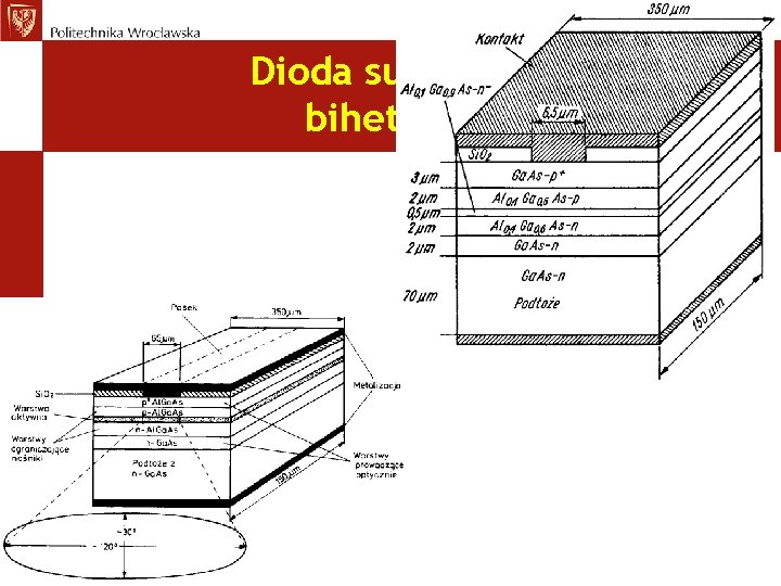 11 Dioda superluminescencyjna biheterozłączowa DH LED 