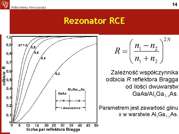 14 Rezonator RCE Zależność współczynnika odbicia R reflektora Bragga od ilości dwuwarstw Ga. As/Alx.