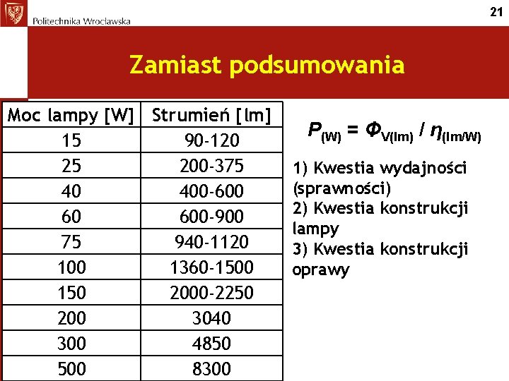 21 Zamiast podsumowania Moc lampy [W] Strumień [lm] 15 90 -120 25 200 -375