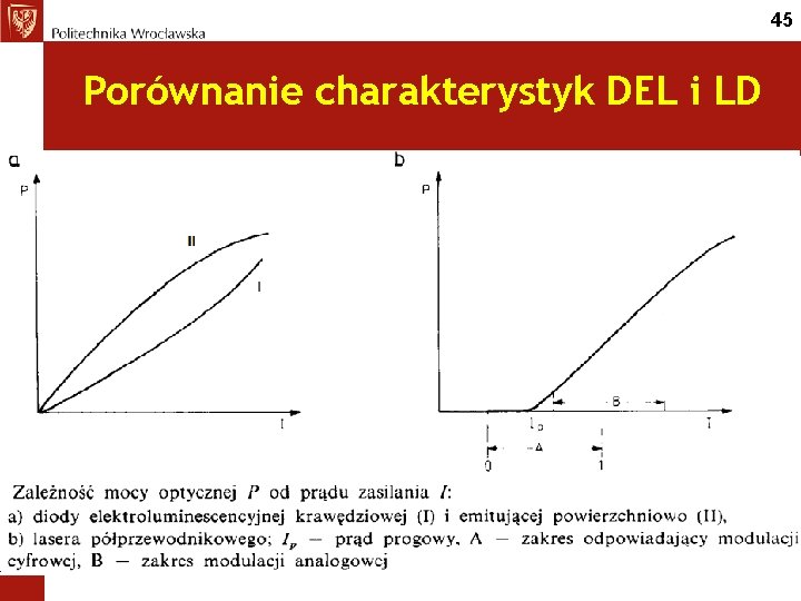 45 Porównanie charakterystyk DEL i LD 