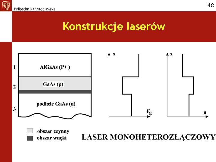 48 Konstrukcje laserów 