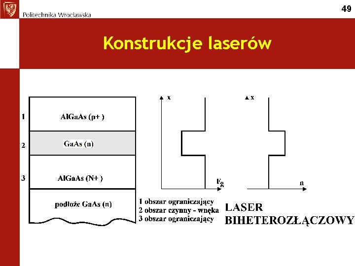 49 Konstrukcje laserów 