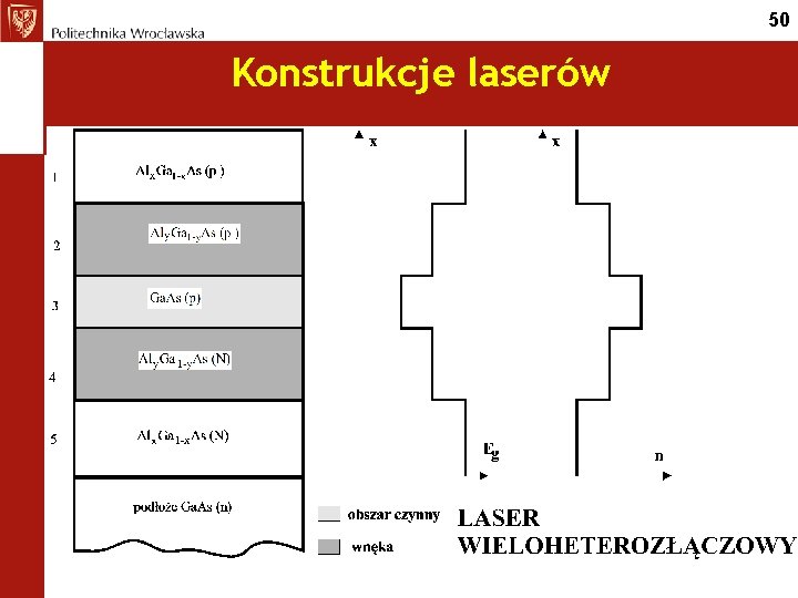 50 Konstrukcje laserów 