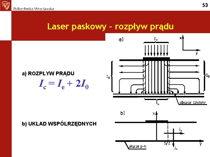 53 Laser paskowy – rozpływ prądu a) ROZPŁYW PRĄDU Ic = Ie + 2