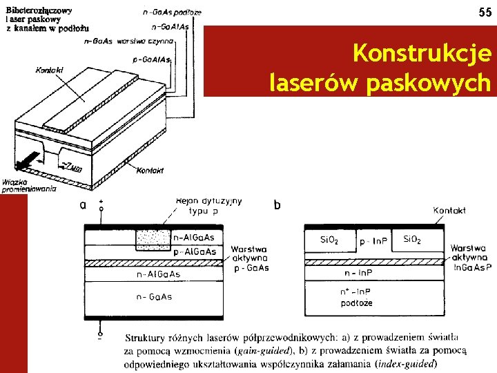 55 Konstrukcje laserów paskowych 