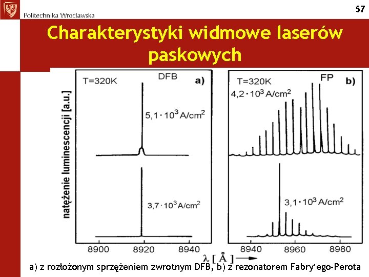 57 Charakterystyki widmowe laserów paskowych a) z rozłożonym sprzężeniem zwrotnym DFB, b) z rezonatorem