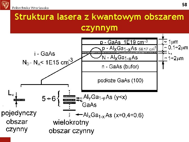 58 Struktura lasera z kwantowym obszarem czynnym 