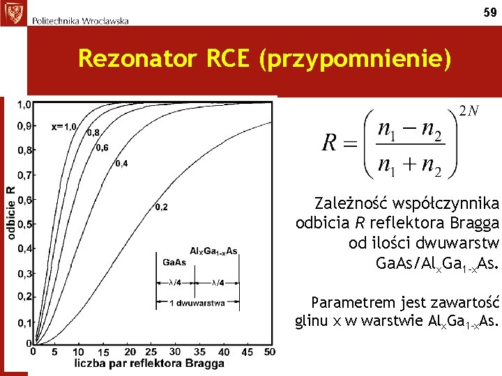 59 Rezonator RCE (przypomnienie) Zależność współczynnika odbicia R reflektora Bragga od ilości dwuwarstw Ga.