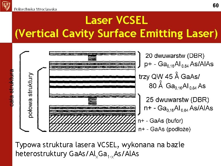 60 Laser VCSEL (Vertical Cavity Surface Emitting Laser) Typowa struktura lasera VCSEL, wykonana na
