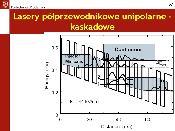 67 Lasery półprzewodnikowe unipolarne kaskadowe 