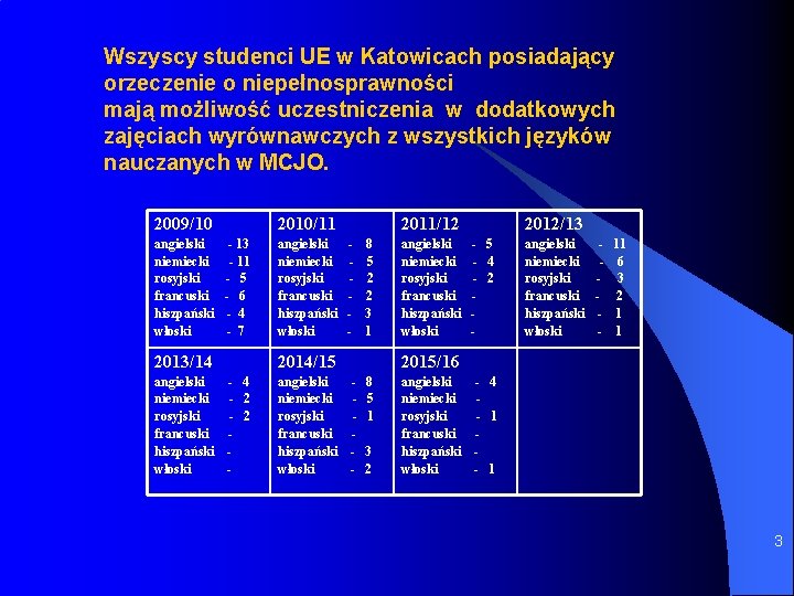 Wszyscy studenci UE w Katowicach posiadający orzeczenie o niepełnosprawności mają możliwość uczestniczenia w dodatkowych