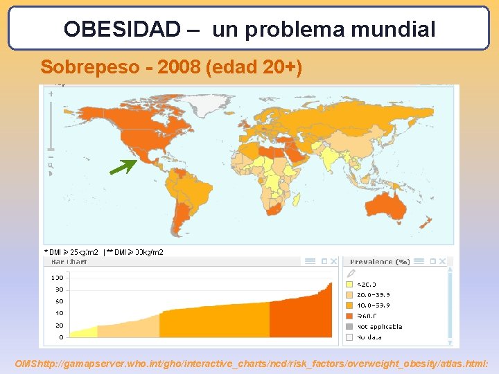 OBESIDAD – un problema mundial Sobrepeso - 2008 (edad 20+) OMShttp: //gamapserver. who. int/gho/interactive_charts/ncd/risk_factors/overweight_obesity/atlas.