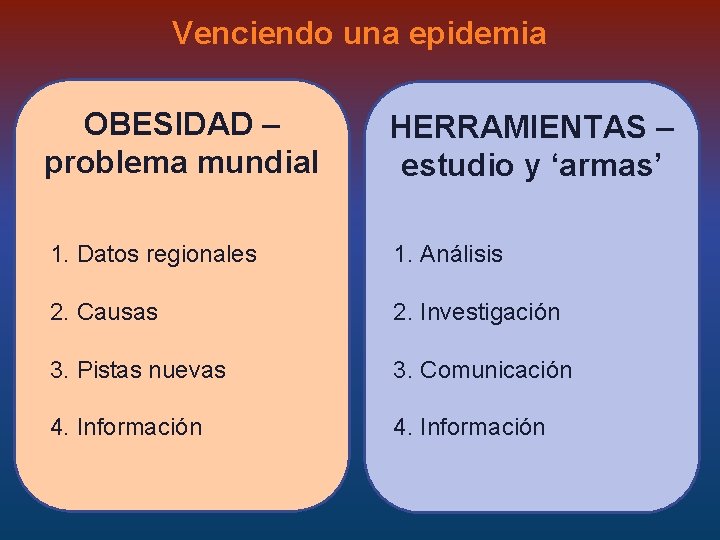 Venciendo una epidemia OBESIDAD – problema mundial HERRAMIENTAS – estudio y ‘armas’ 1. Datos