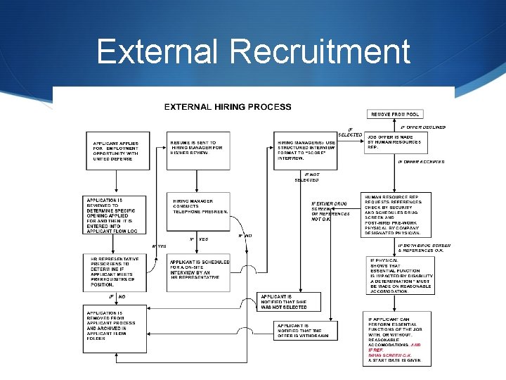 External Recruitment 