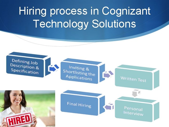 Hiring process in Cognizant Technology Solutions 