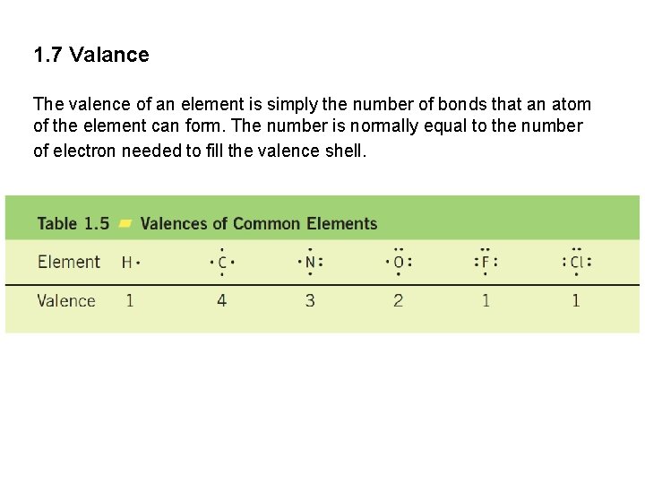 1. 7 Valance The valence of an element is simply the number of bonds