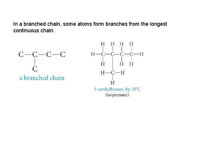 In a branched chain, some atoms form branches from the longest continuous chain. 
