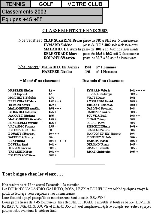 TENNIS GOLF Classements 2003 Equipes +45 +55 VOTRE CLUB CLASSEMENTS TENNIS 2003 Nos vedettes