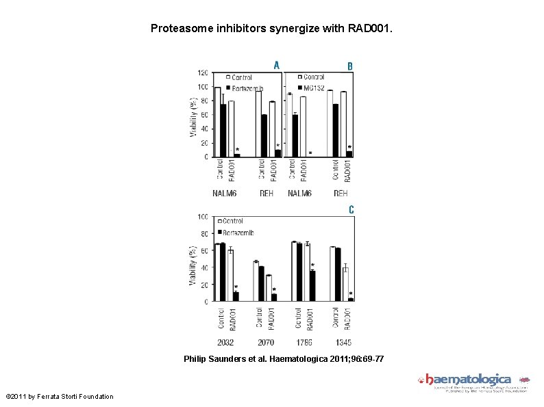 Proteasome inhibitors synergize with RAD 001. Philip Saunders et al. Haematologica 2011; 96: 69