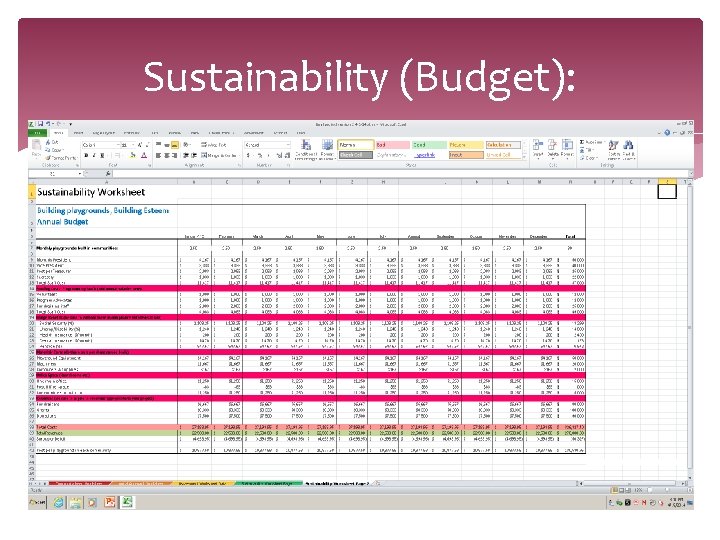 Sustainability (Budget): 