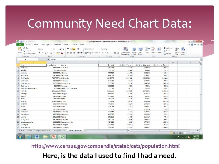 Community Need Chart Data: http: //www. census. gov/compendia/statab/cats/population. html Here, is the data I