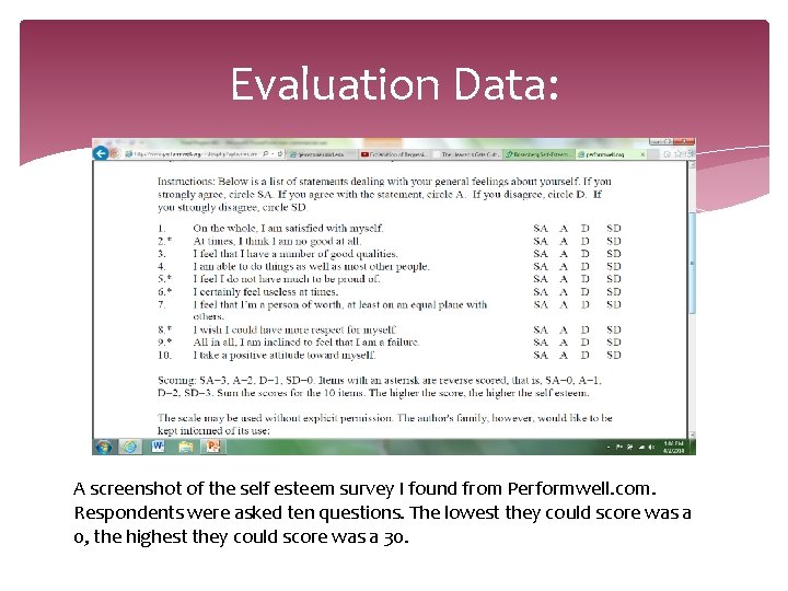 Evaluation Data: A screenshot of the self esteem survey I found from Performwell. com.