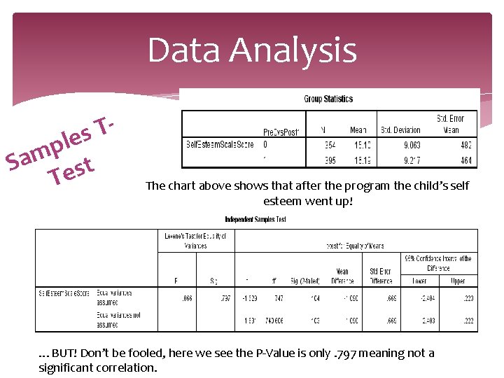 Data Analysis T s e l p m Sa est T The chart above