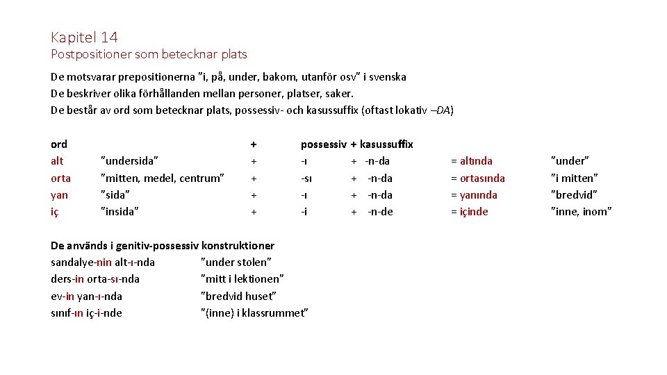 Kapitel 14 Postpositioner som betecknar plats De motsvarar prepositionerna ”i, på, under, bakom, utanför