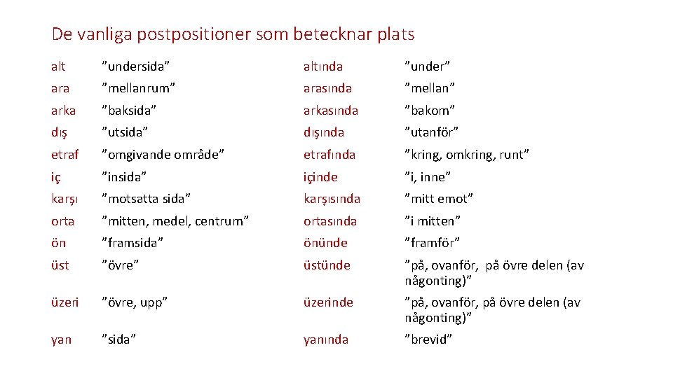 De vanliga postpositioner som betecknar plats alt ”undersida” altında ”under” ara ”mellanrum” arasında ”mellan”