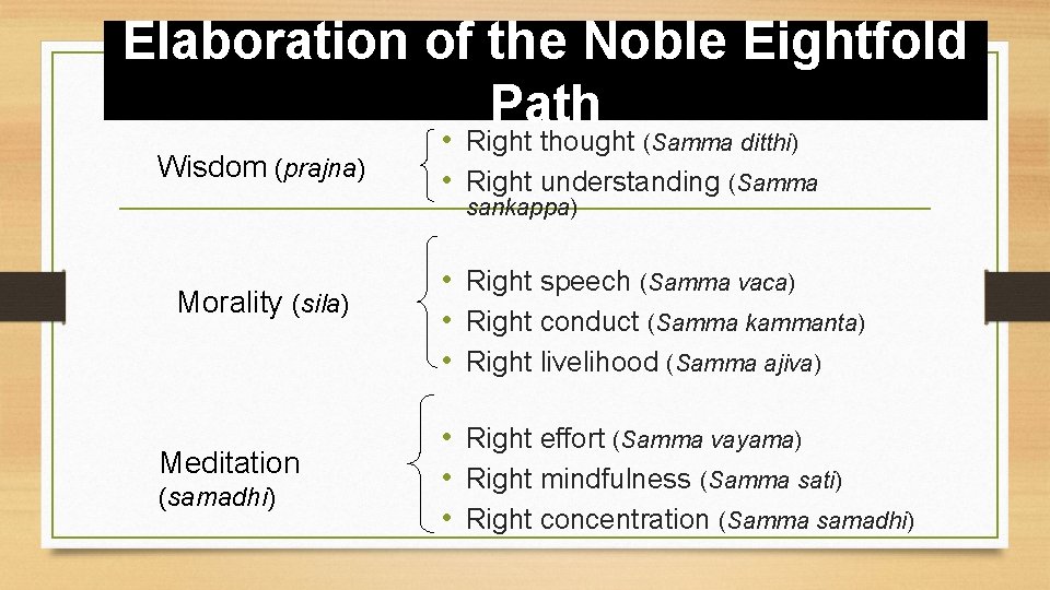 Elaboration of the Noble Eightfold Path Wisdom (prajna) • Right thought (Samma ditthi) •